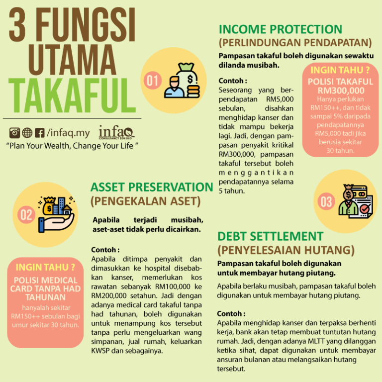 poster – INFAQ Consultancy Sdn Bhd